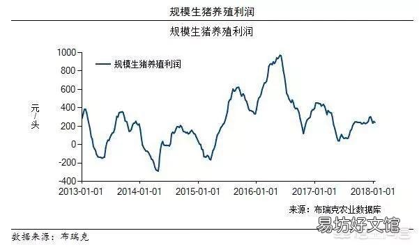 2019年4-5月份生猪价格会怎样变化？