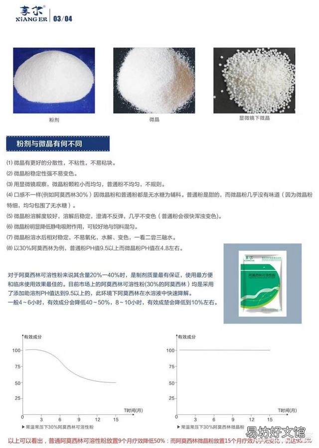 氟苯尼考是单用效果好,还是和别的药一起用好?对治疗猪的咳嗽效果怎么样?