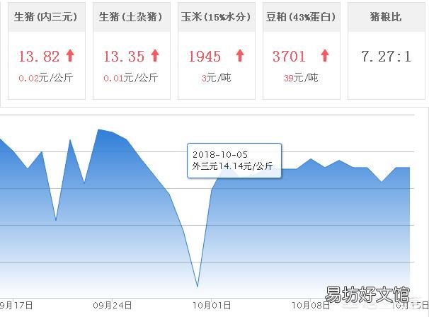 近期的生猪价格如何？对于养殖户有哪些影响？