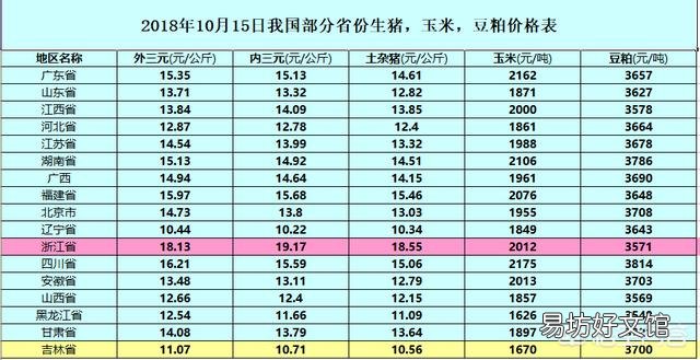 近期的生猪价格如何？对于养殖户有哪些影响？