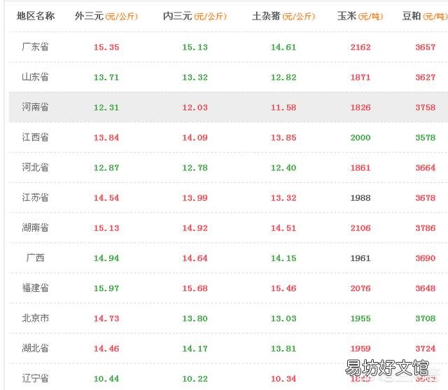 近期的生猪价格如何？对于养殖户有哪些影响？