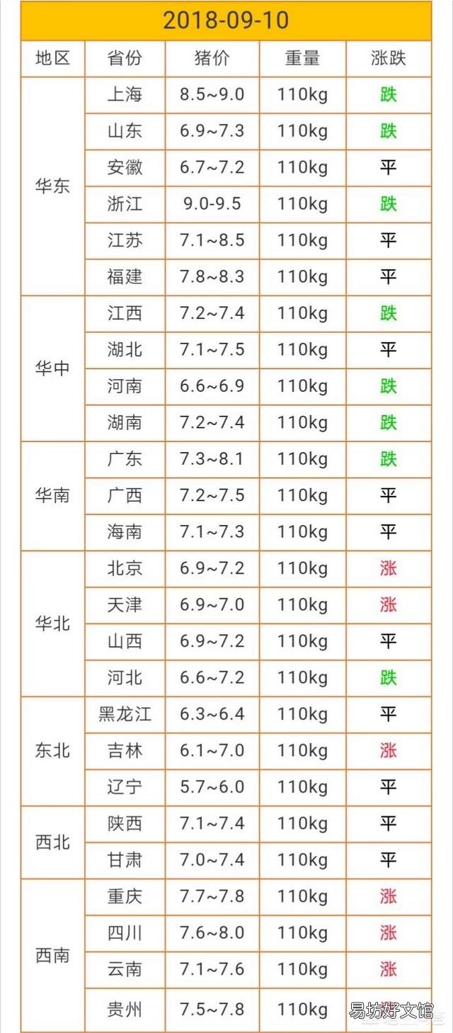 9月猪价的走势如何，是什么原因？