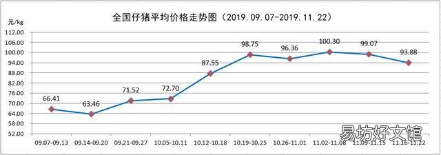 如何判断母猪是否怀孕,都哪些方法判断?
