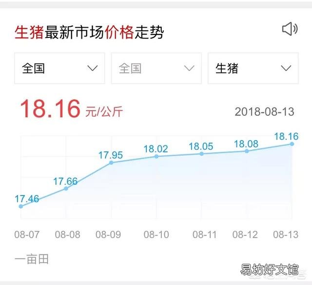 8月份的生猪还能涨价吗?