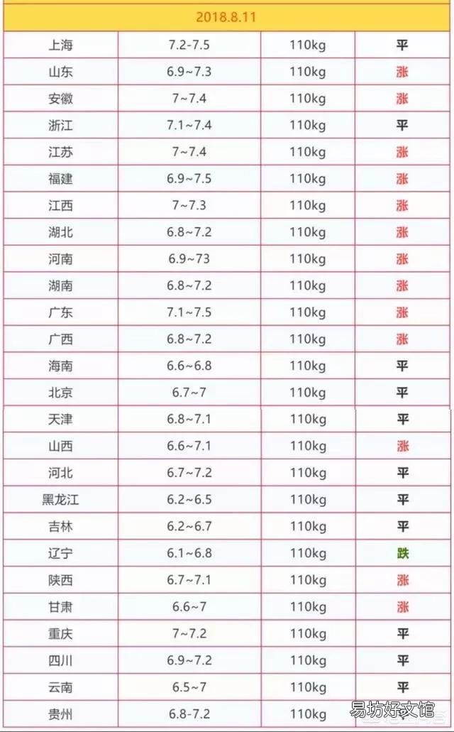 8月份的生猪还能涨价吗?