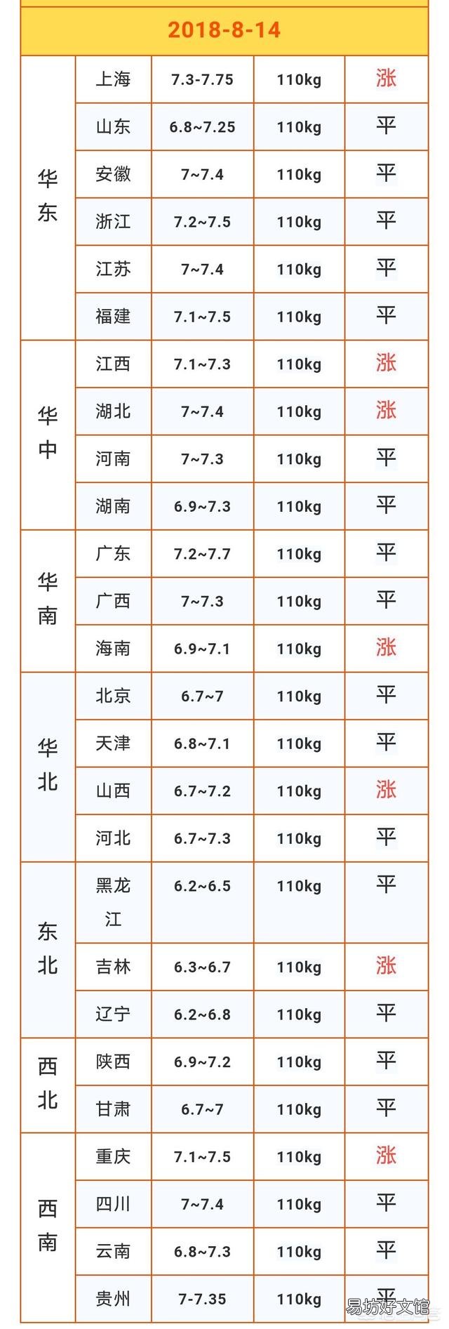 8月份的生猪还能涨价吗?