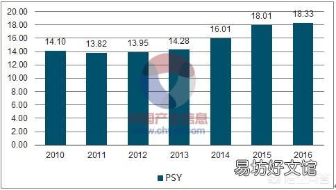 2019年年猪价会怎么样?比今年的价格高吗?