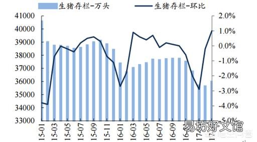 2019年年猪价会怎么样?比今年的价格高吗?