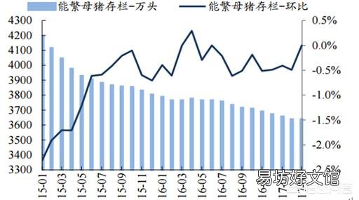2019年年猪价会怎么样?比今年的价格高吗?