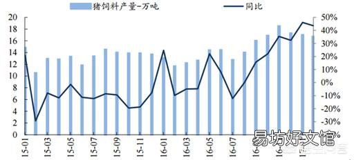 2019年年猪价会怎么样?比今年的价格高吗?