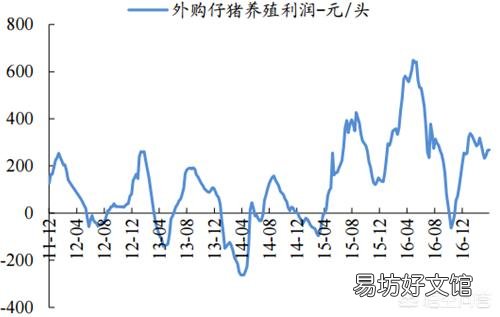 2019年年猪价会怎么样?比今年的价格高吗?