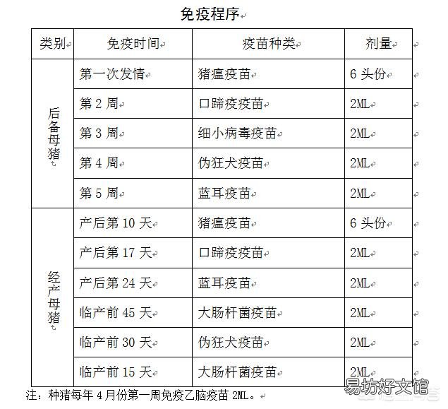 母猪到底该怎样打疫苗?