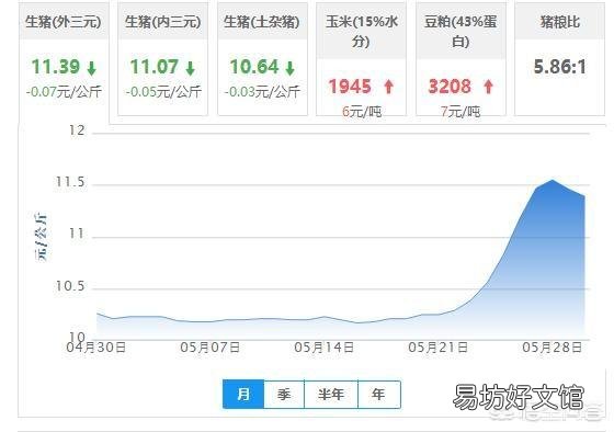 猪肉下半年会涨价？