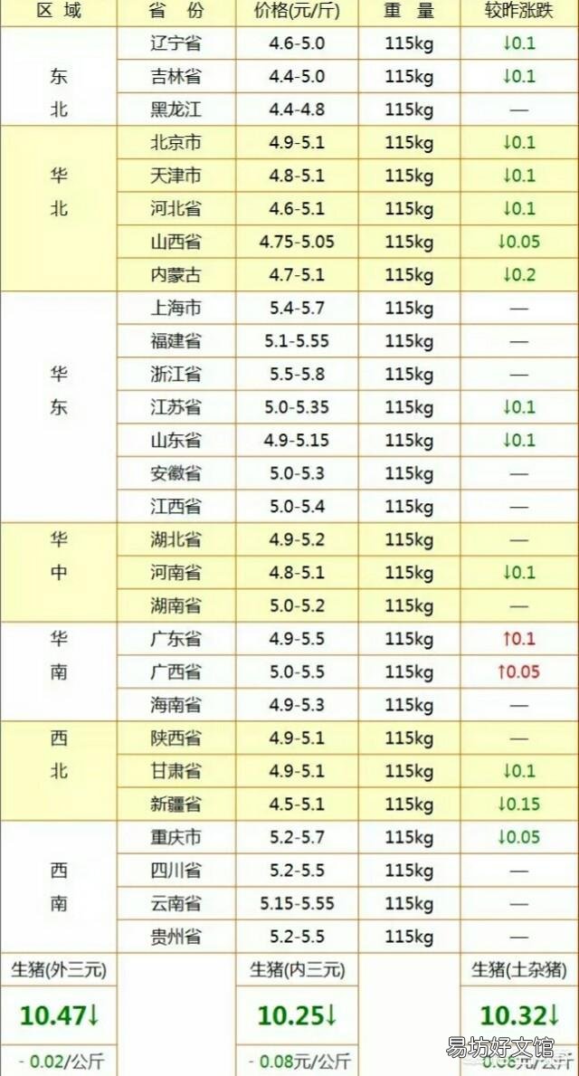 2018年进口猪肉的冲击性怎么样?