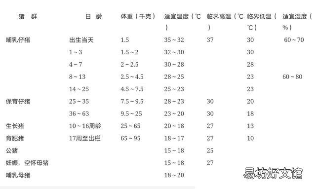 秋季养猪,如何做好猪舍内环境的控制?
