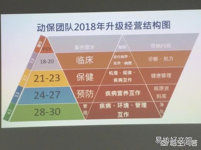 我现跟天邦合作养殖，规模年出栏4800头，总投资200万，2年能回本吗？