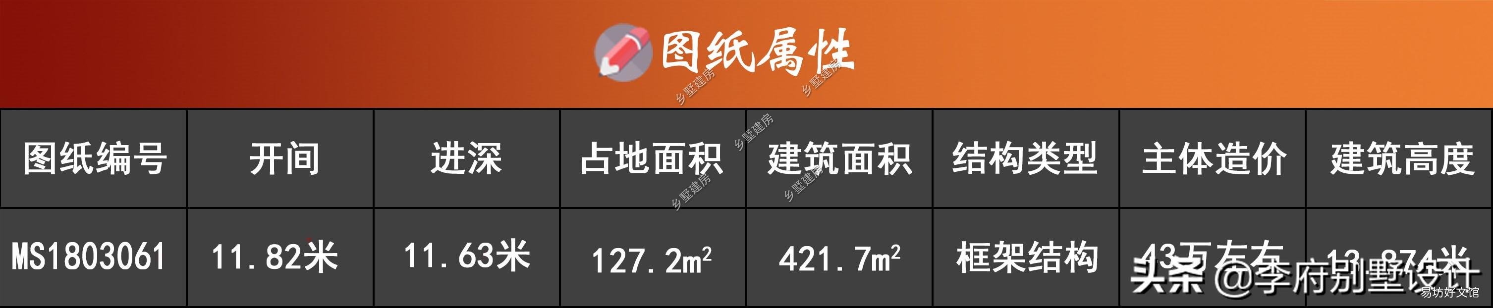 宅基地面宽12米,进深10米,想建一栋三层别墅,怎么设计?
