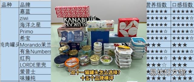 希宝猫罐头怎么样(希宝猫罐头保质期怎么看)