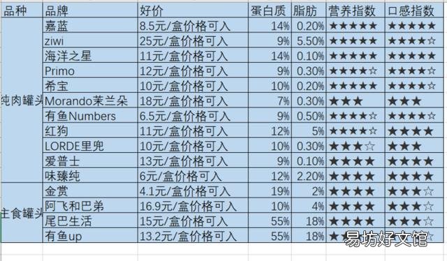希宝猫罐头怎么样(希宝猫罐头保质期怎么看)