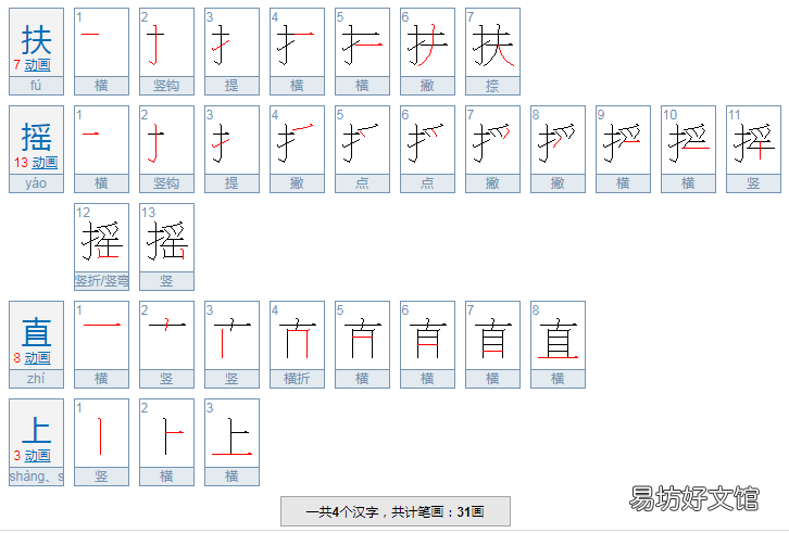 扶摇直上的意思是什么