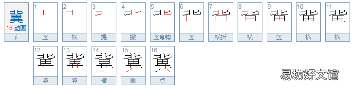 冀复得兔的冀是什么意思