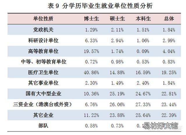 既然博士和硕士待遇差不多,那么为什么还有很多人要读博士呢?