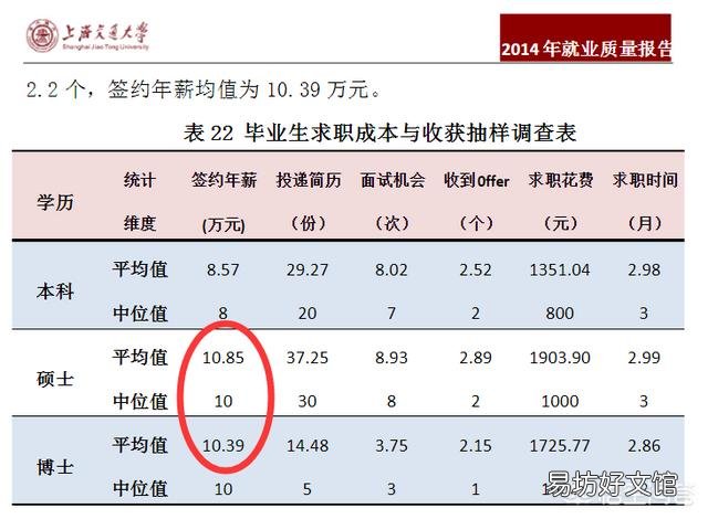 既然博士和硕士待遇差不多,那么为什么还有很多人要读博士呢?