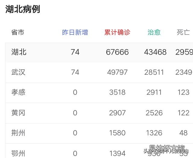为什么湖北除武汉等非重点疫区还不解封?