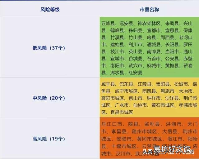 为什么湖北除武汉等非重点疫区还不解封?