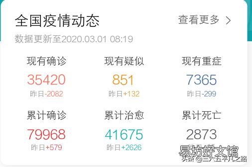 已经3月了，拐点到底来了吗？