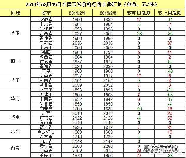 2019年种玉米有前景吗？