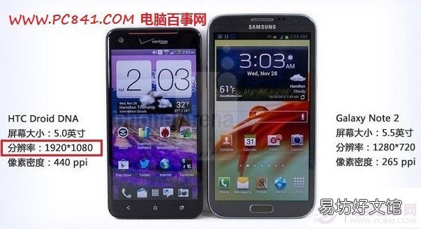1080P是什么意思