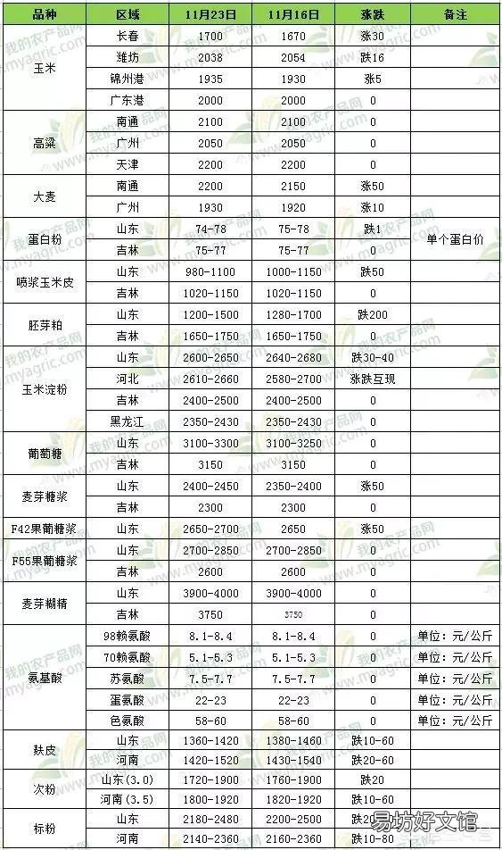 11月底玉米还会涨吗？