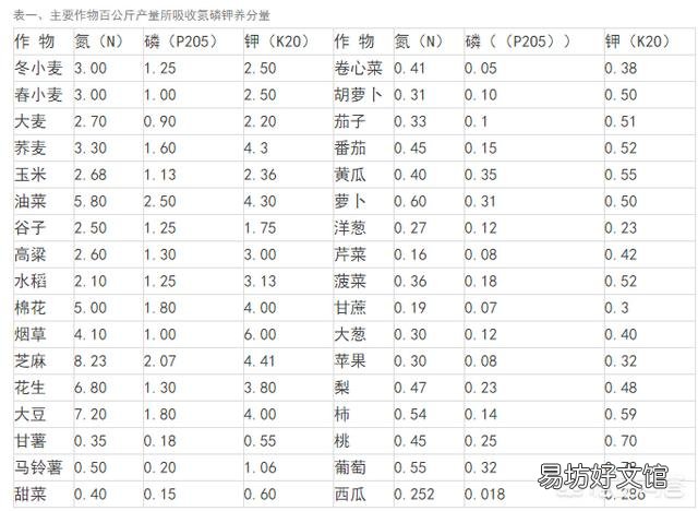 农民怎样购买化肥不亏?