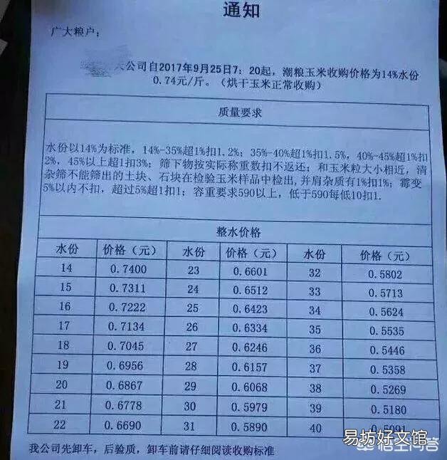黑龙江秋后玉米潮粮的价格是怎样的?