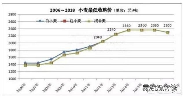 2018年河南小麦减产严重,农民种麦的收入怎么样?