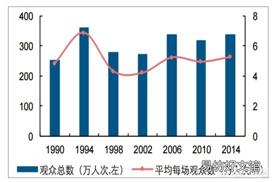 俄罗斯世界杯对我国农民带来了什么利好？有哪些方面的影响呢？