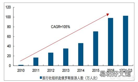 俄罗斯世界杯对我国农民带来了什么利好？有哪些方面的影响呢？