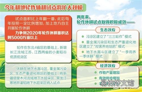今年休耕五千万亩,是粮食产量过剩吗?