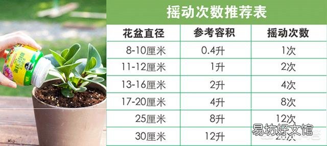 美乐棵缓释肥一次下多少？