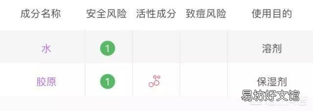 医美面膜到底好用吗?
