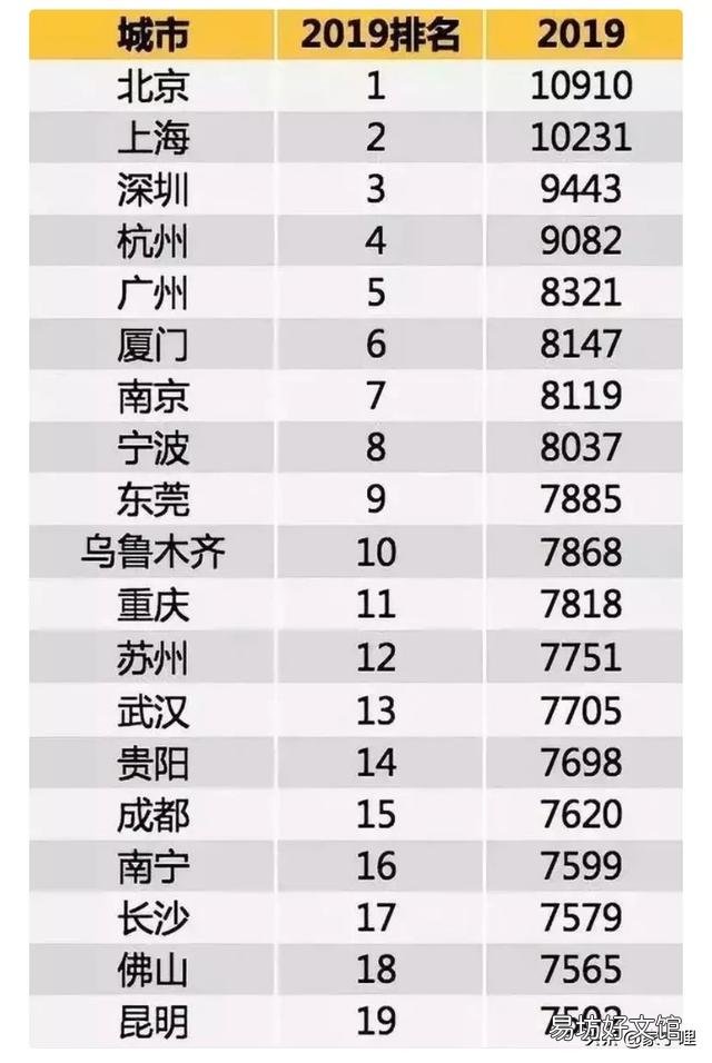 你是怎么实现月薪上万的?做什么正常工作能月薪上万?