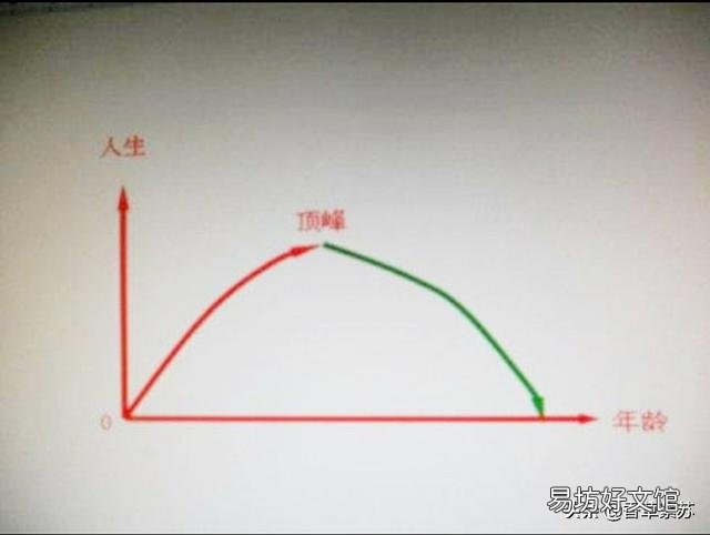 年纪越大跳槽风险就会越大吗,为什么?