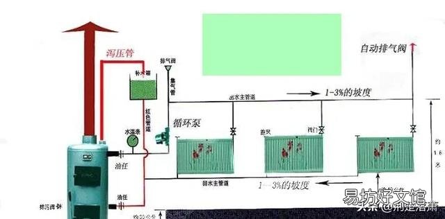 南方农村冬天用什么取暖比较经济实惠?