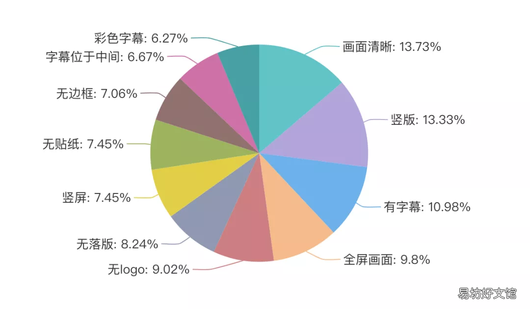 文案视频制作教程 视频文案去哪里找