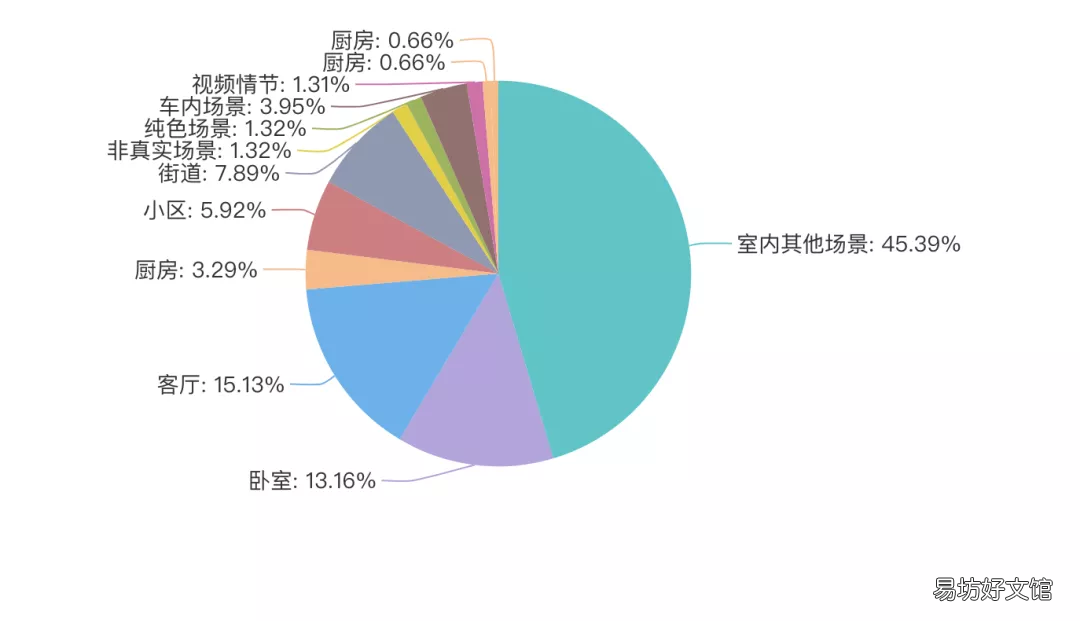 文案视频制作教程 视频文案去哪里找