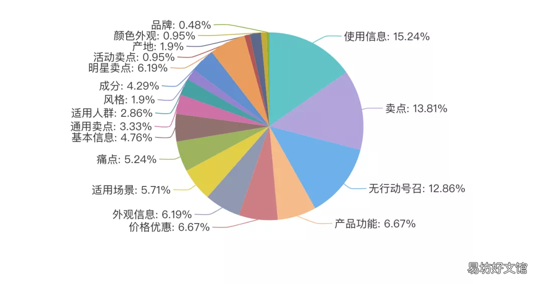 文案视频制作教程 视频文案去哪里找