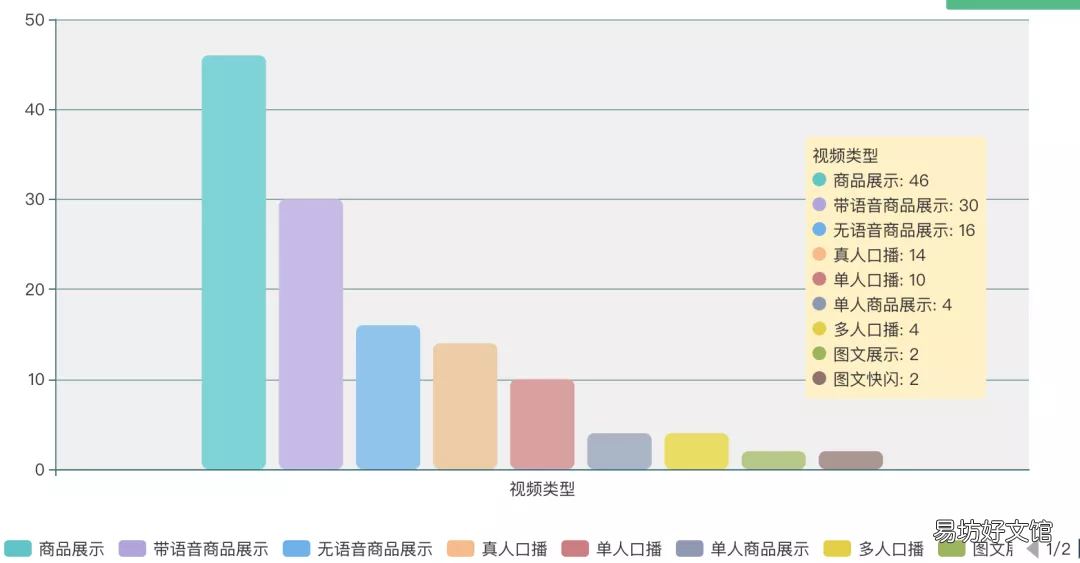 文案视频制作教程 视频文案去哪里找