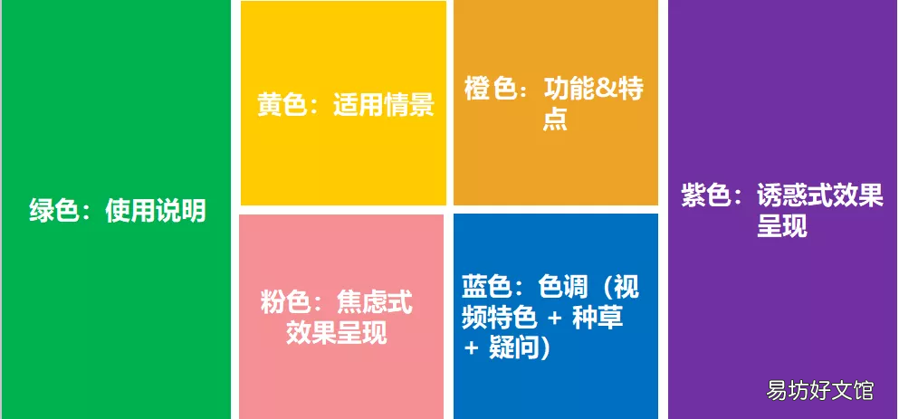 文案视频制作教程 视频文案去哪里找