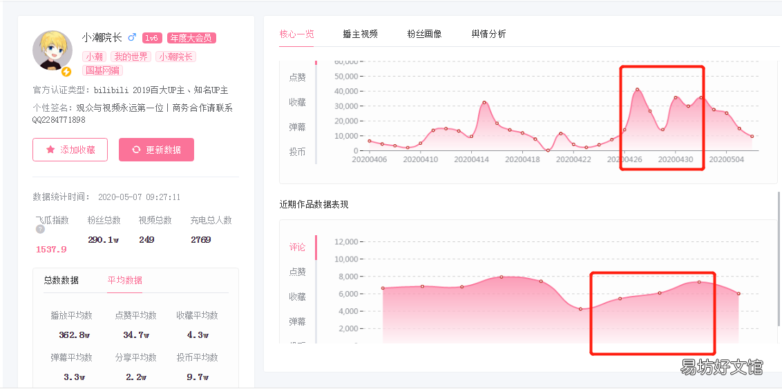 免費視頻素材無水印素材網站 爆款視頻要素有哪些